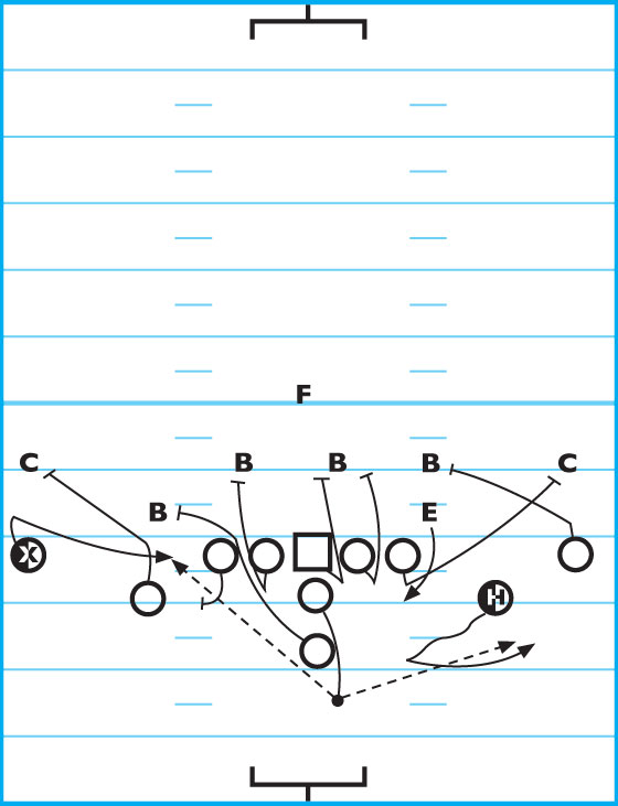 Gridiron Strategies - is a publication written by american football ...