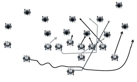 The Shotgun Jet Sweep: Outside-Run Game, one of many Football products from  Coaches Choice