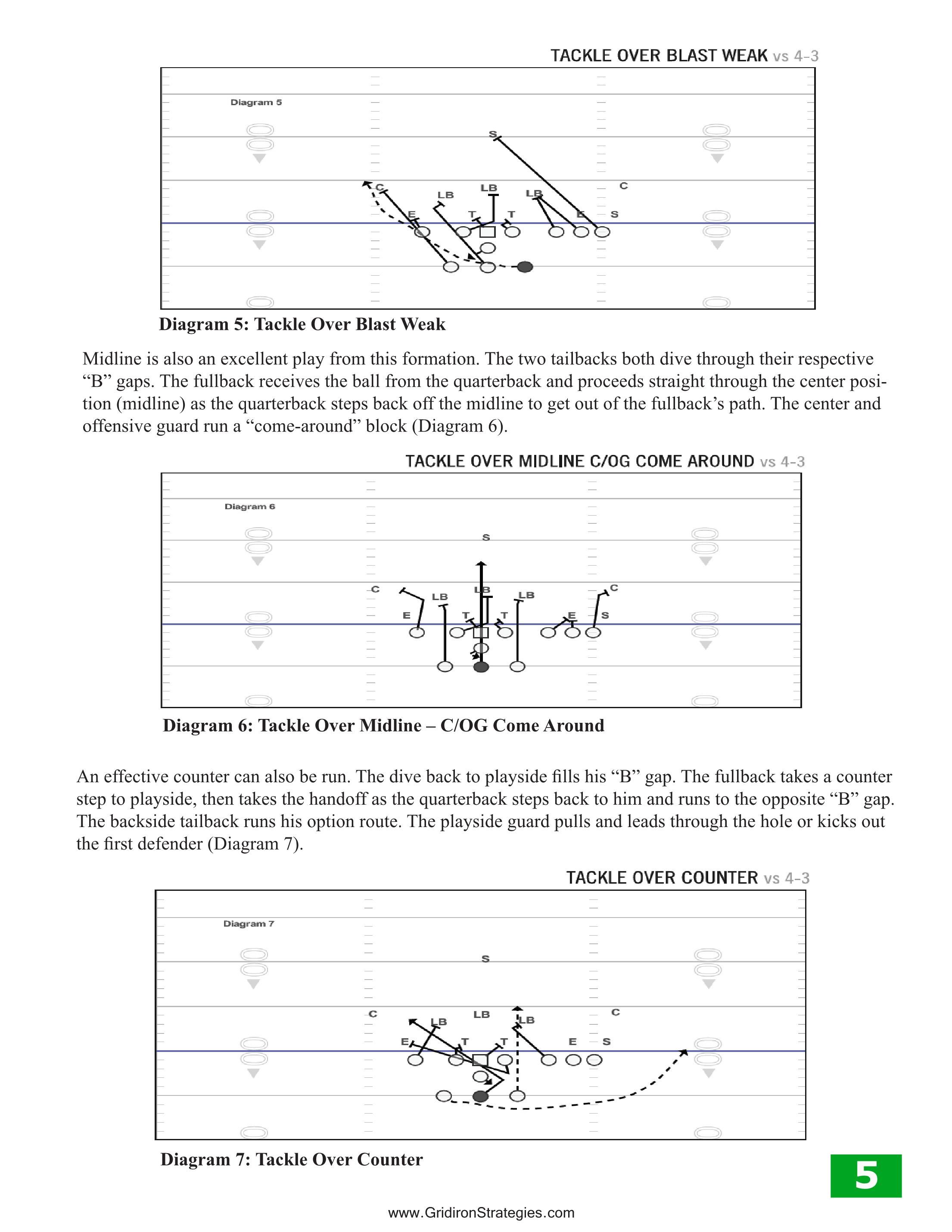 Gridiron Strategies Vol. 17, No. 1 — page 5