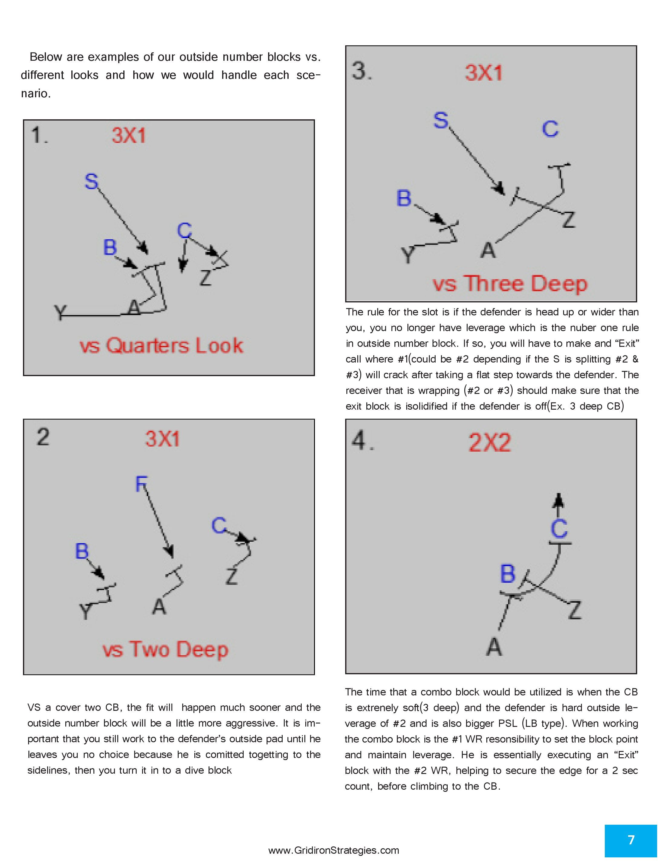 Gridiron Strategies Vol. 17, No. 2 — page 7