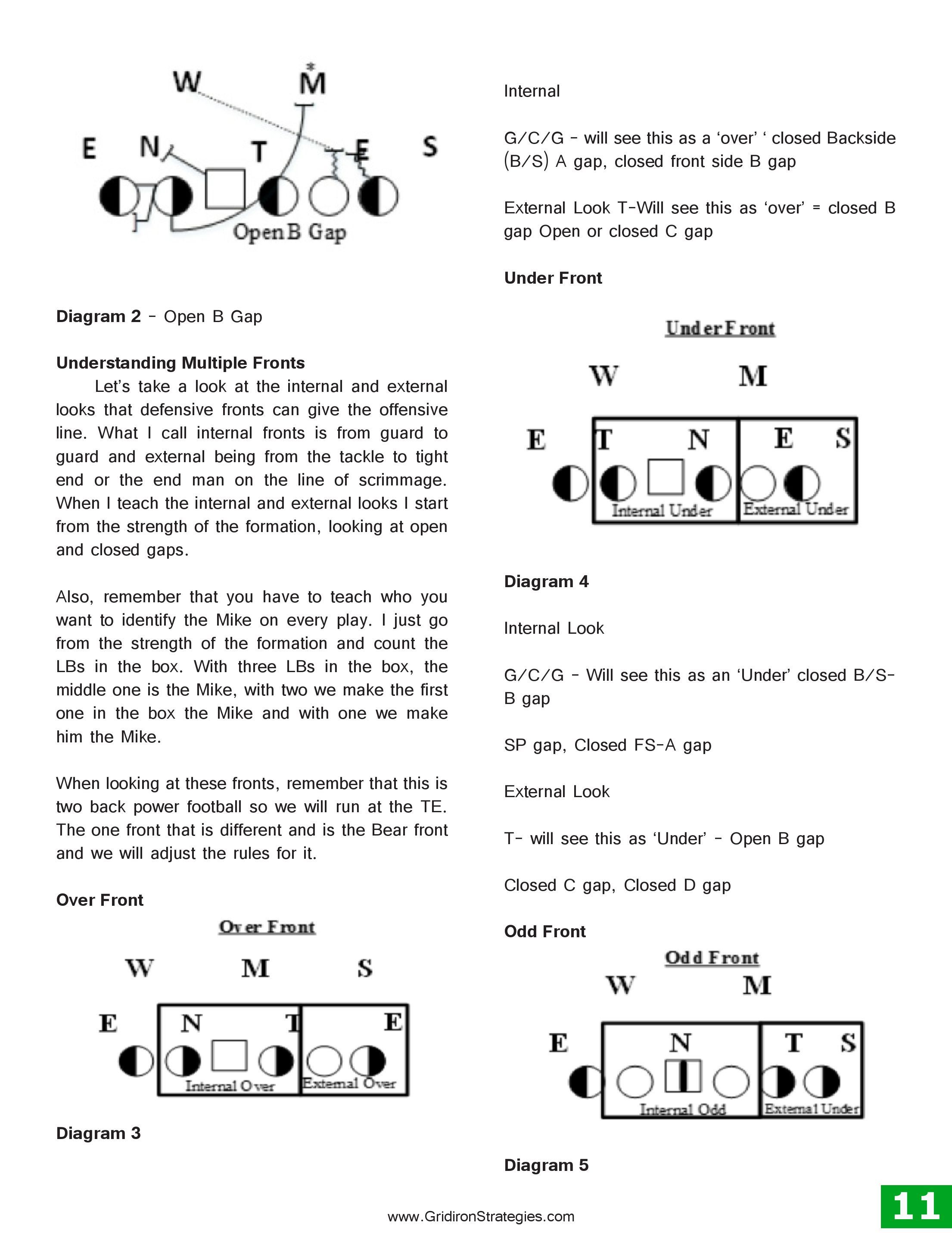 Gridiron Strategies Vol. 17, No. 3 — page 11