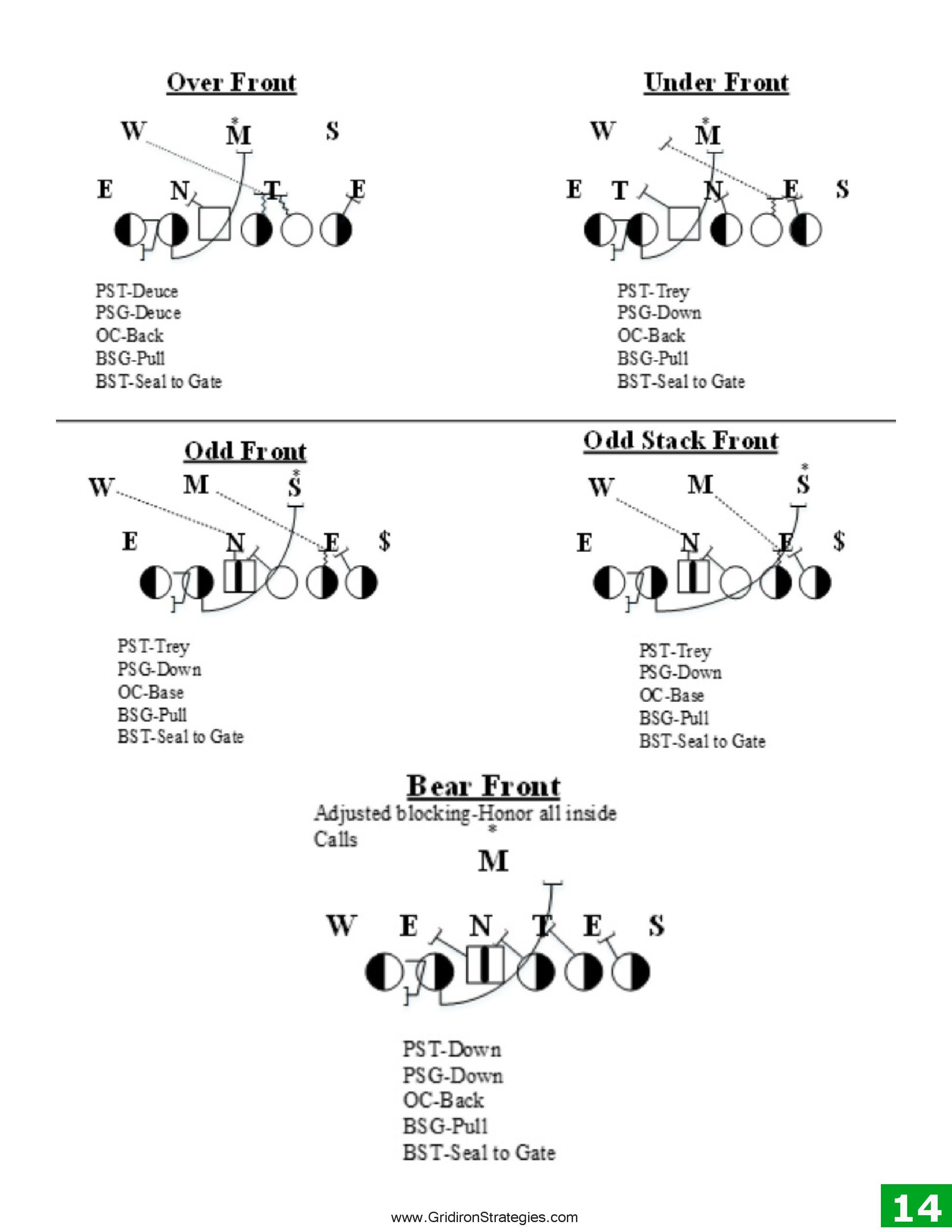 Gridiron Strategies Vol. 17, No. 3 — page 14