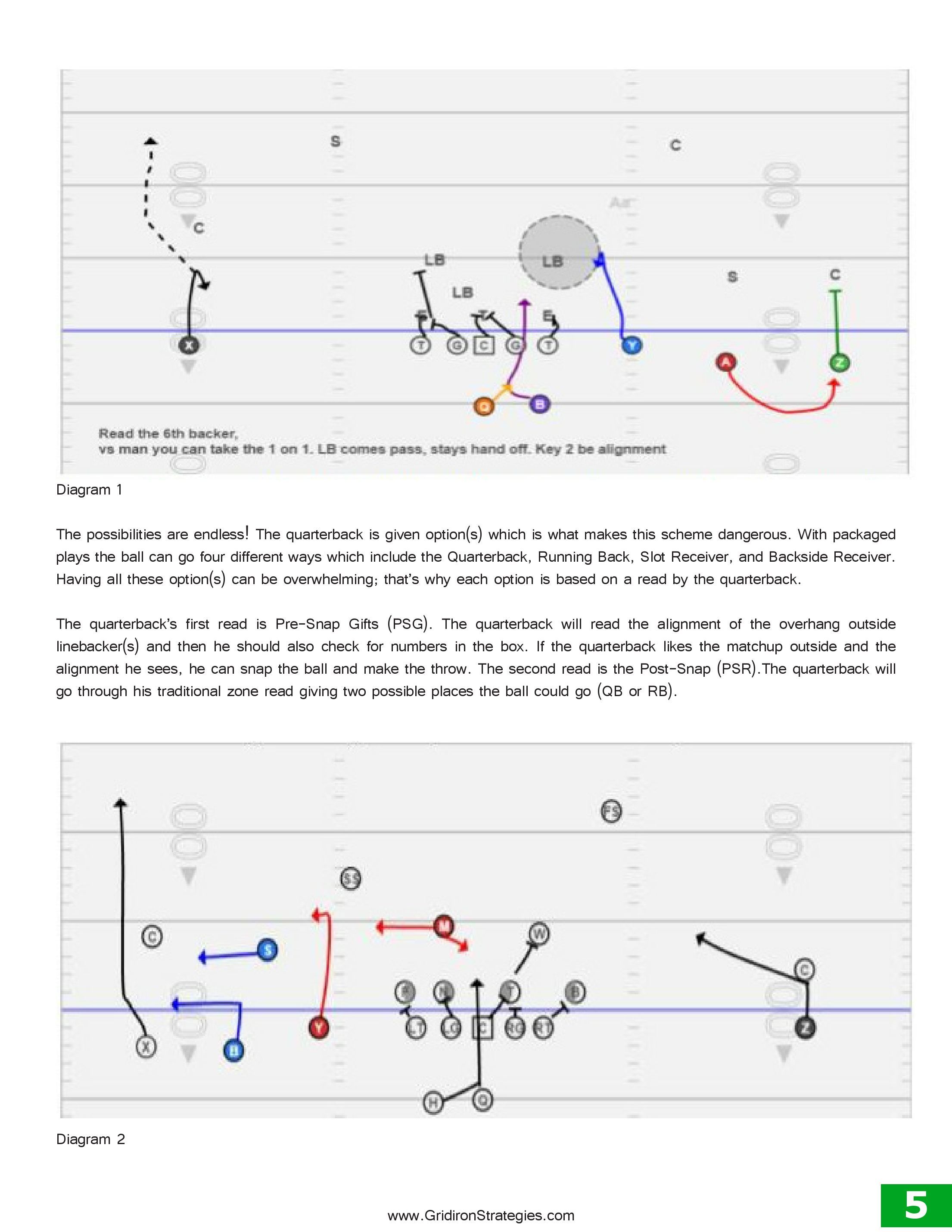 Gridiron Strategies Vol. 17, No. 3 — page 5